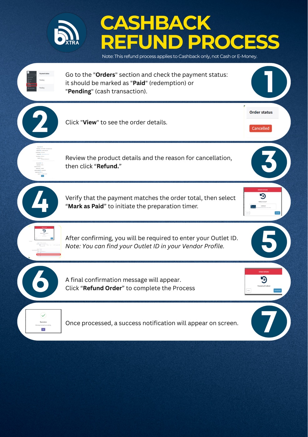 Official refund process guide sheet
